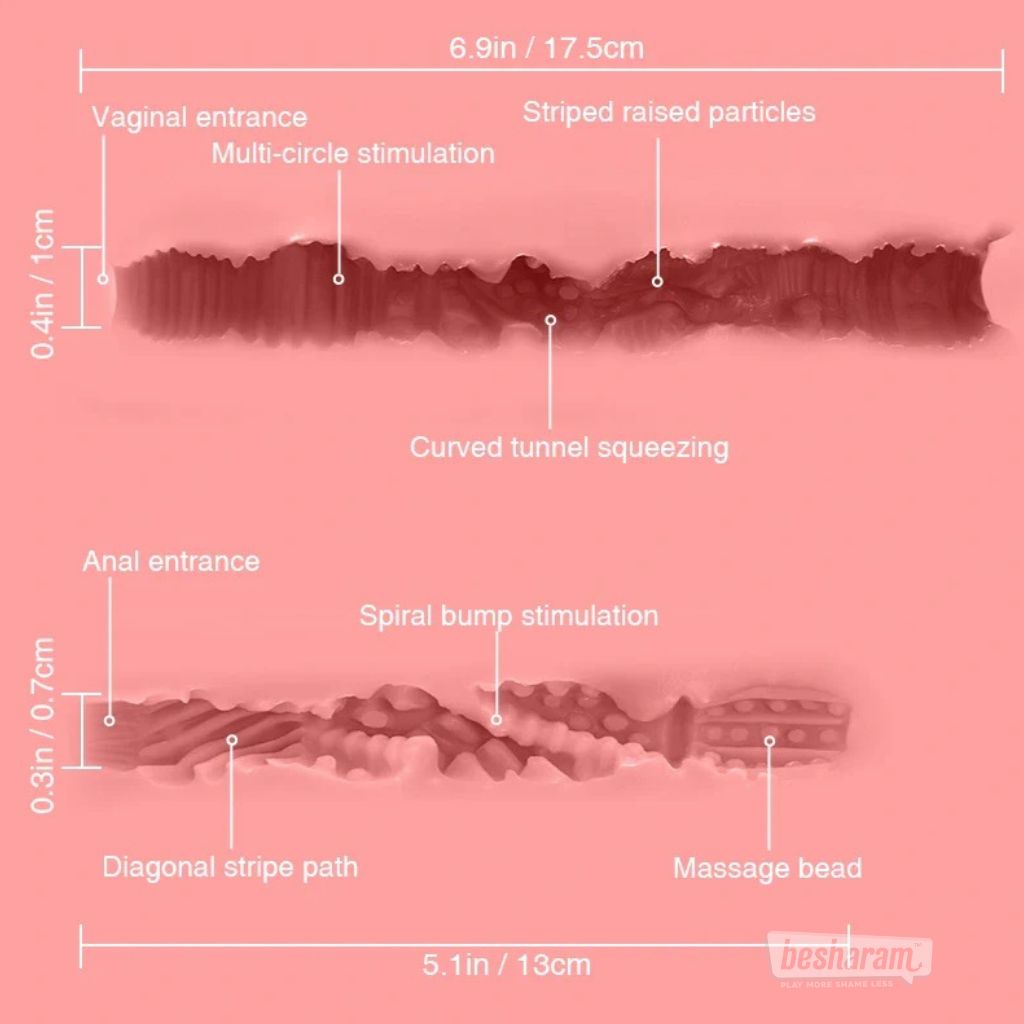 Internal tunnel texture diagram showing vaginal and anal channel patterns and stimulation zones.