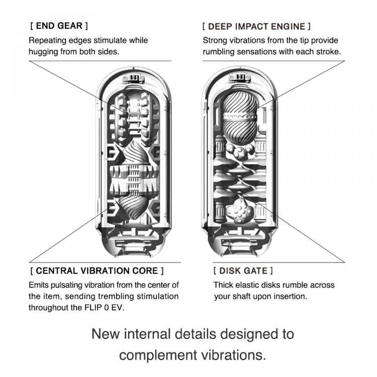 Tenga Flip Zero Electronic Vibration Stroker Structure