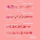 Texture diagram showing beginner, regular, and advanced internal tunnel patterns and sensations.